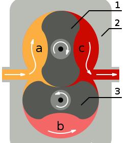 二葉羅茨風(fēng)機(jī)運(yùn)行圖