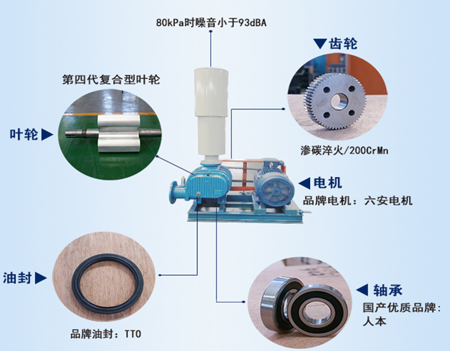 豐源羅茨風(fēng)機優(yōu)勢