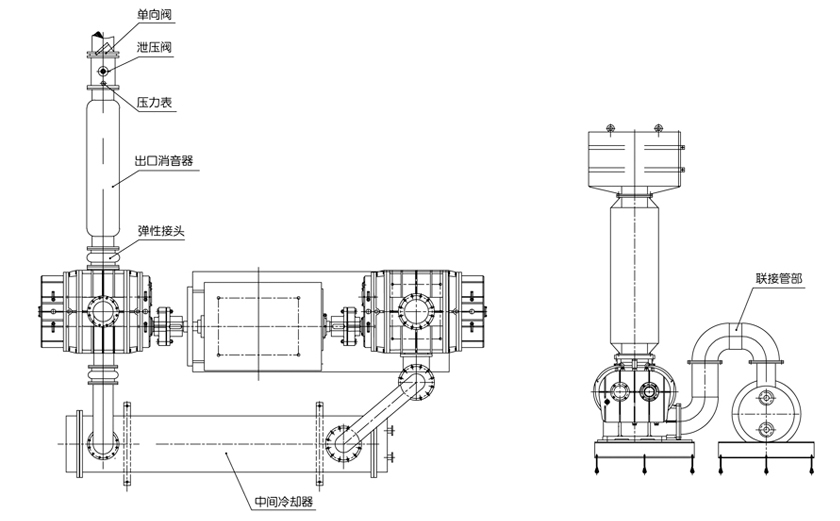 FTR雙級(jí)羅茨風(fēng)機(jī)外形尺寸圖