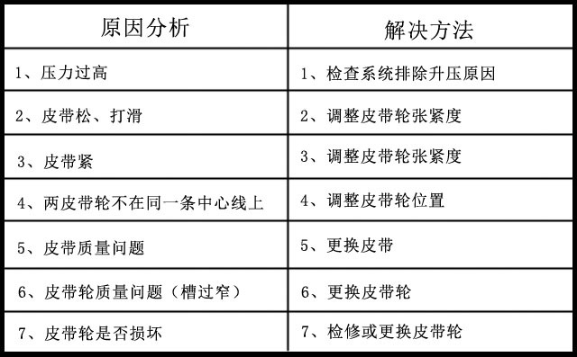 豐源三葉羅茨風(fēng)機皮帶優(yōu)勢